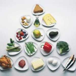 Најдобар исхрана за губење на тежината, подобрување на метаболизмот